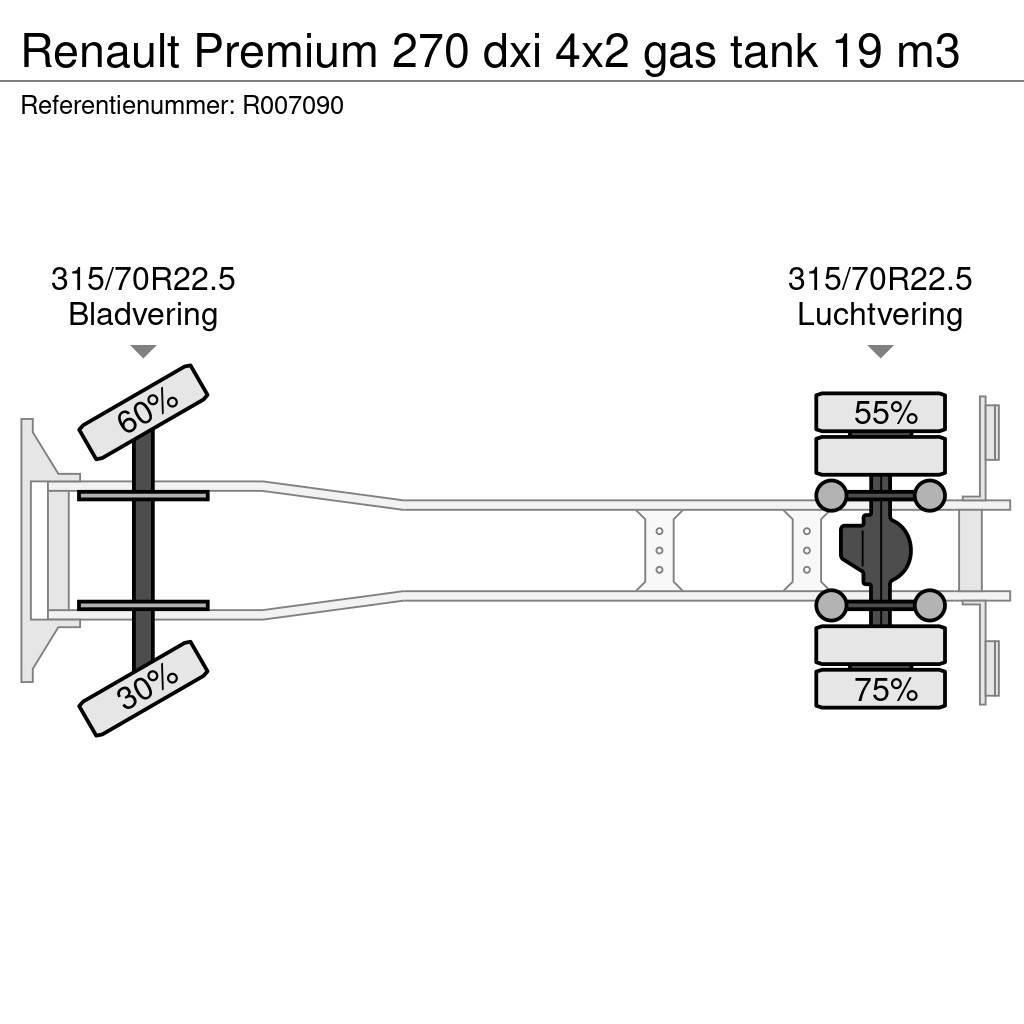 Renault Premium 270 dxi 4x2 gas tank 19 m3 Βυτιοφόρα φορτηγά