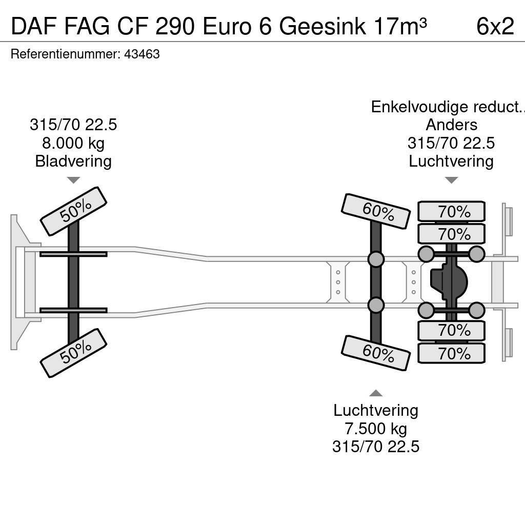 DAF FAG CF 290 Euro 6 Geesink 17m³ Απορριμματοφόρα