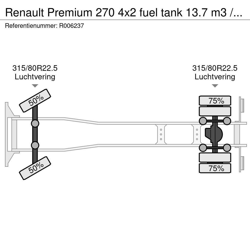 Renault Premium 270 4x2 fuel tank 13.7 m3 / 4 comp Βυτιοφόρα φορτηγά