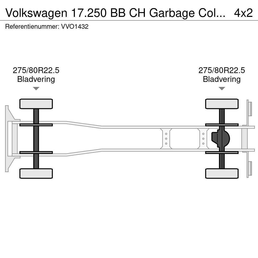 Volkswagen 17.250 BB CH Garbage Collector Truck (2 units) Waste trucks