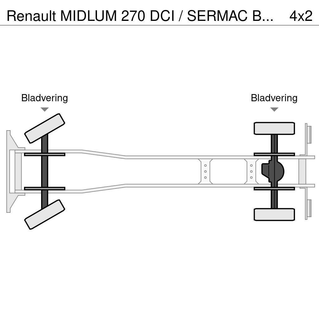 Renault MIDLUM 270 DCI / SERMAC BETONPOMP / EURO 3 / BELGI Concrete pump trucks
