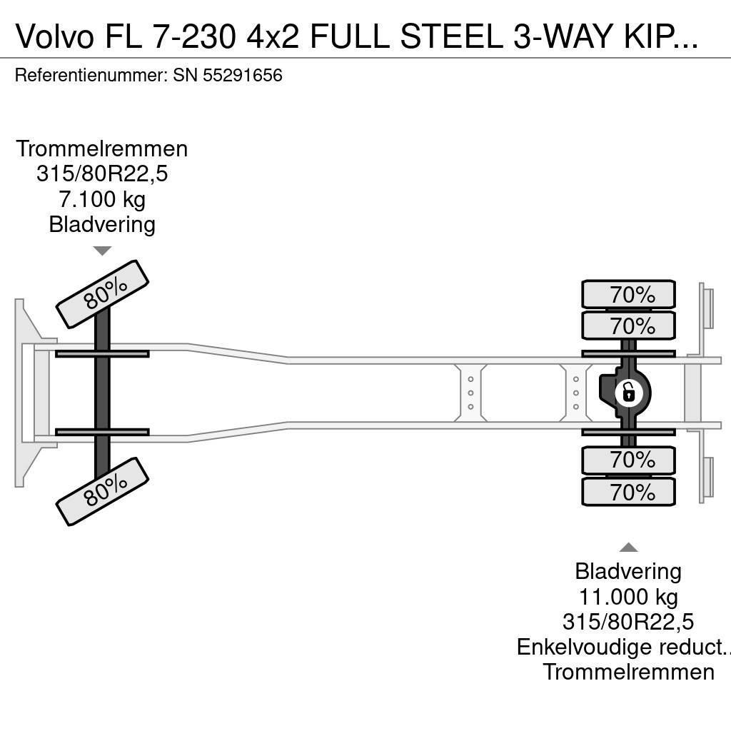 Volvo FL 7-230 4x2 FULL STEEL 3-WAY KIPPER (MECHANICAL P Tipper trucks