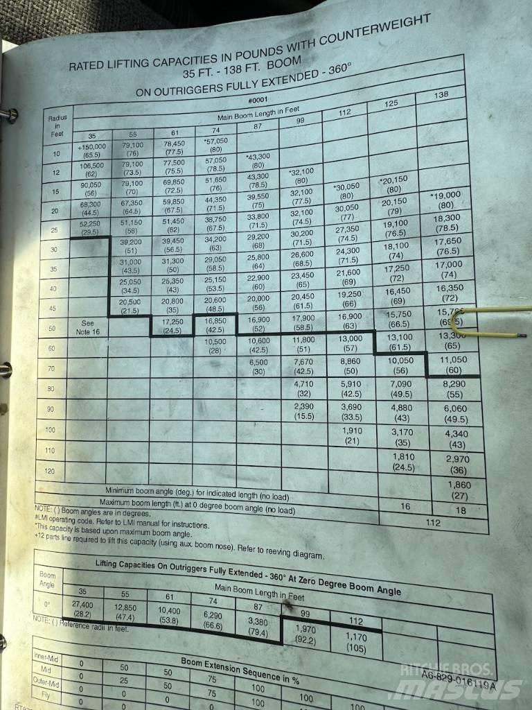 Grove RT 875 B XL Γερανοί ανώμαλου εδάφους