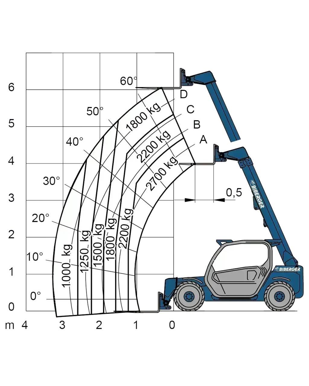 Merlo P 27.6S Περονοφόρα ανυψωτικά κλαρκ - άλλα