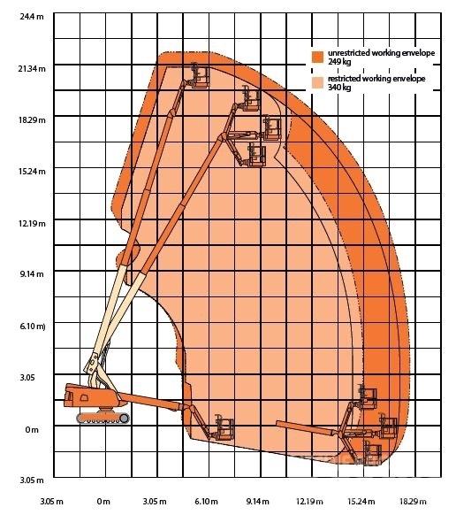 JLG 660 SJ C Ανυψωτήρες με τηλεσκοπικό βραχίονα