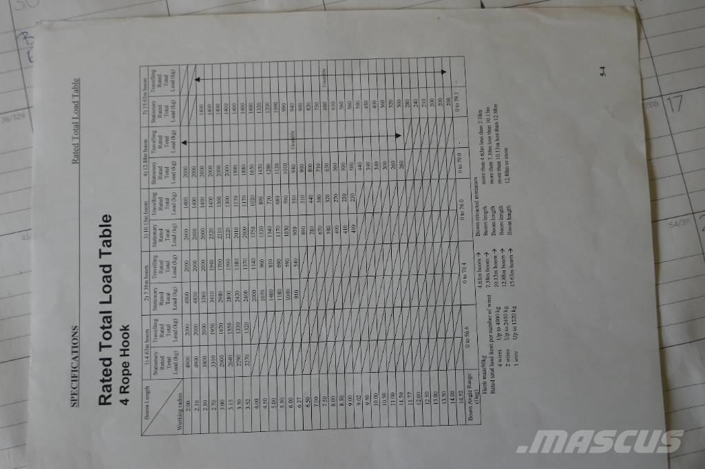 Komatsu LC785-6 Γερανοί με ερπύστριες