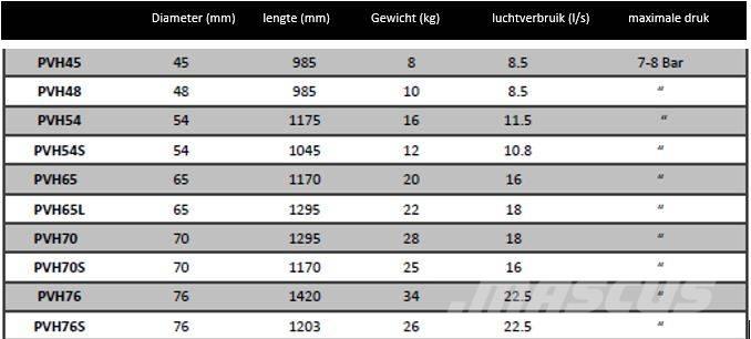  Essig Bodemraket Εξοπλισμός οριζόντιων διατρήσεων