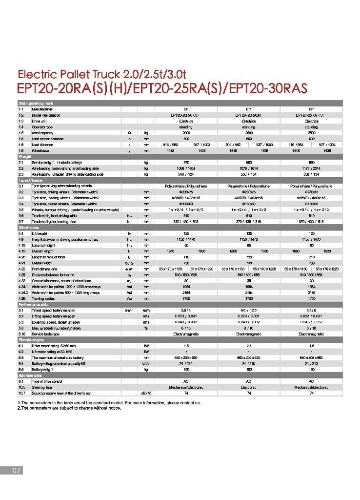 EP EPT 20-20 RA Χειροκίνητο περονοφόρο ανυψωτικό με πλατφόρμα