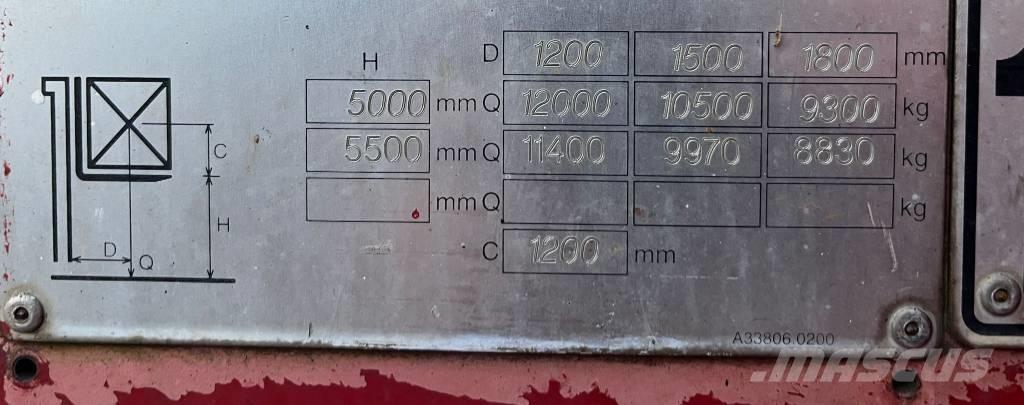 Kalmar DCE 120-12 Πετρελαιοκίνητα Κλαρκ