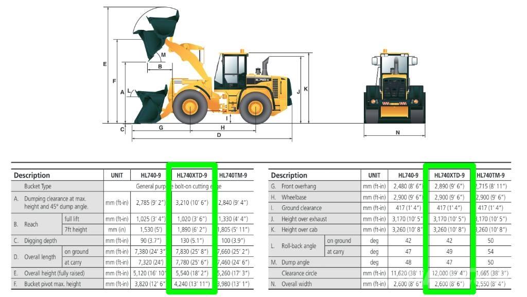 Hyundai HL 740 XTD-9 Φορτωτές με λάστιχα (Τροχοφόροι)