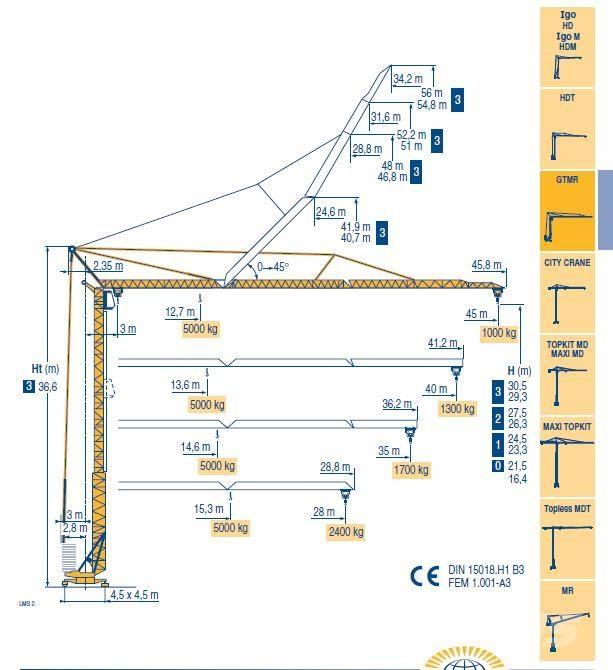 Potain 346 A Πυργογερανοί