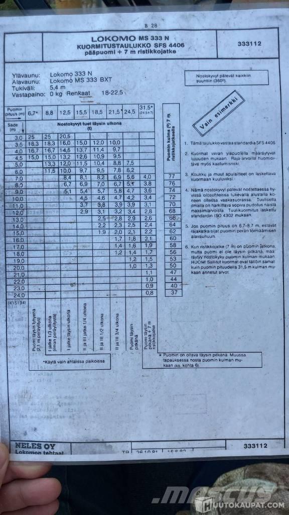 Lokomo MS 333 N Γερανοί παντός εδάφους