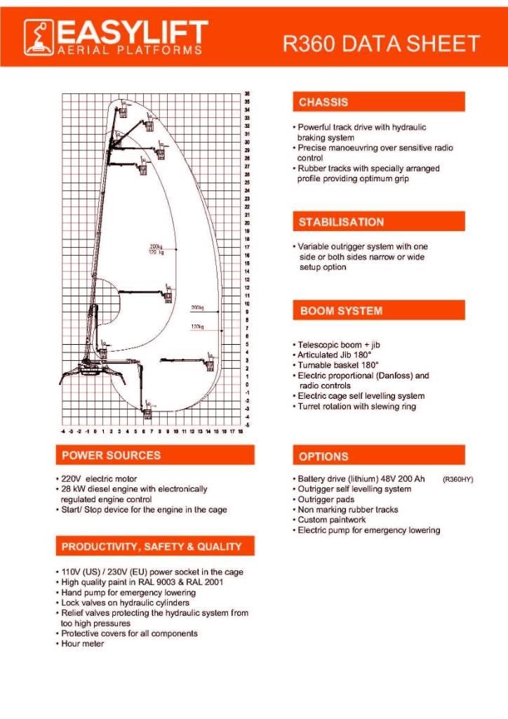 EasyLift R360 Άλλοι ανυψωτήρες και πλατφόρμες