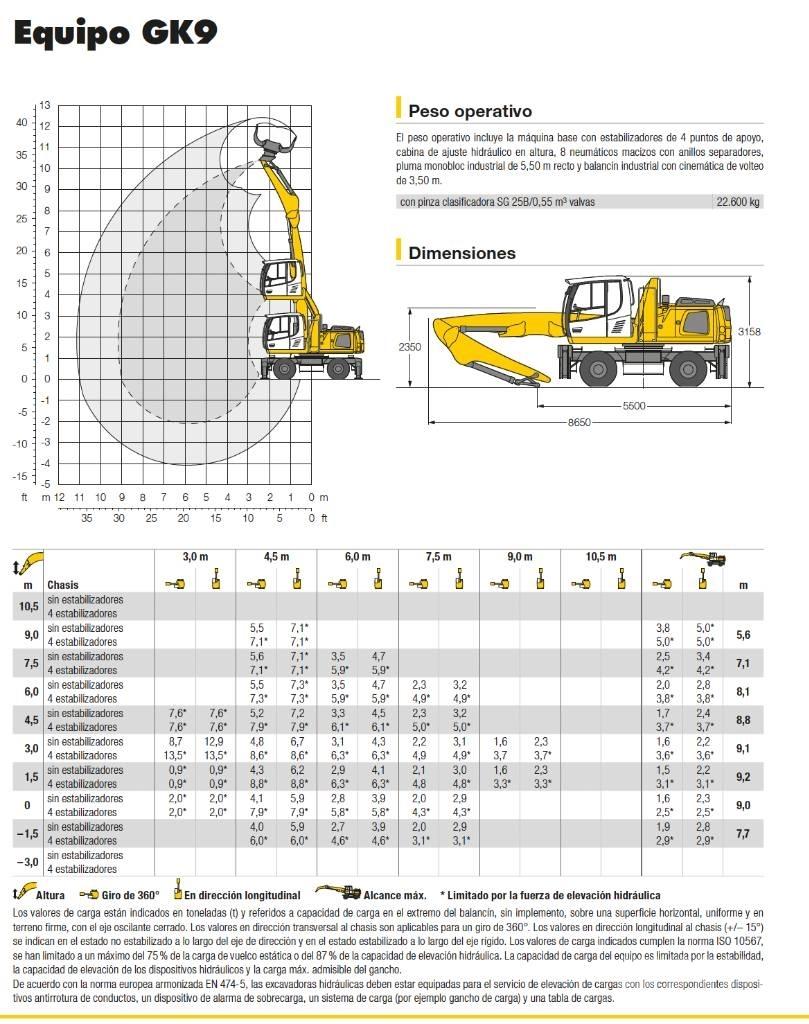 Liebherr LH 22 M Βιομηχανικά μηχανήματα διαχείρισης αποβλήτων
