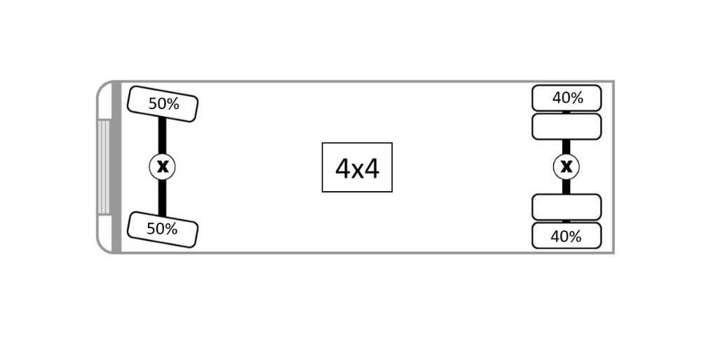 CAT 926 E Φορτωτές με λάστιχα (Τροχοφόροι)