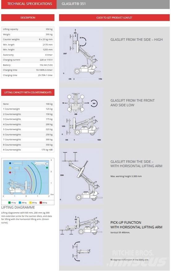 Intellitec GL351 Μίνι γερανοί