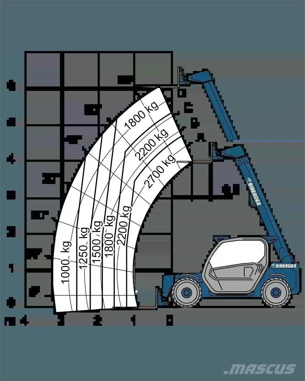 Merlo P 27.6 Plus Τηλεσκοπικοί ανυψωτές