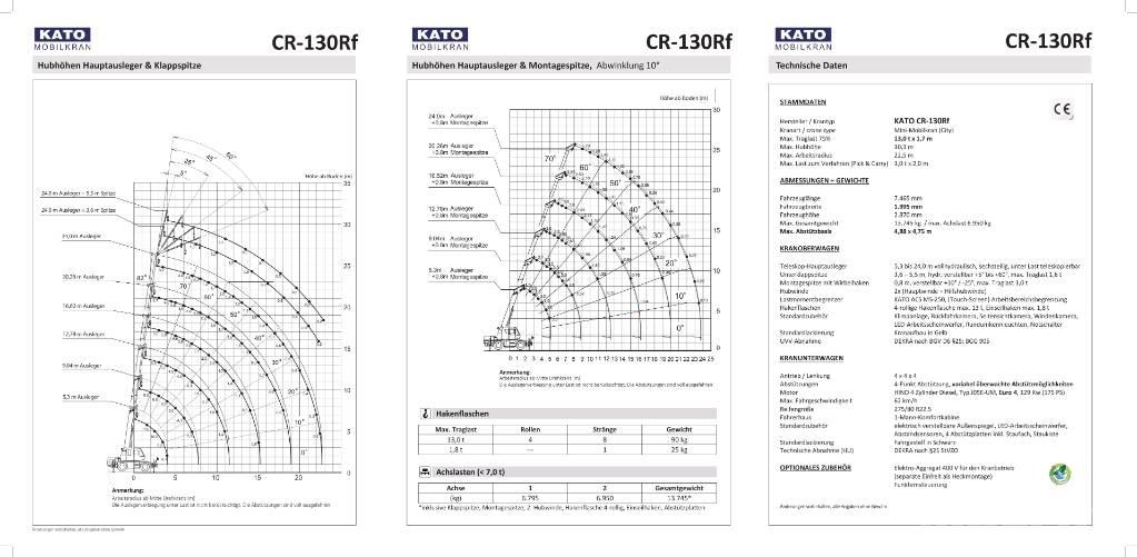 Kato CR-130Rf Γερανοί ανώμαλου εδάφους