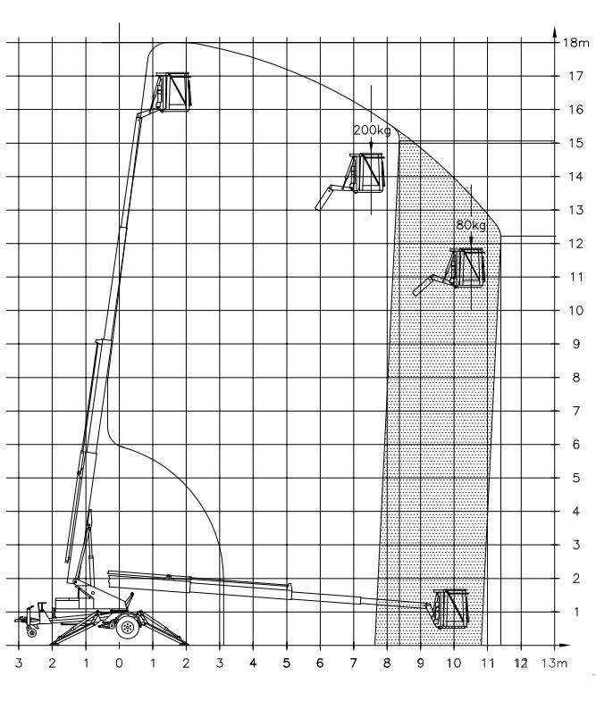 Denka-Lift DK 18 Εναέριες πλατφόρμες τοποθετημένες σε ρυμούλκα