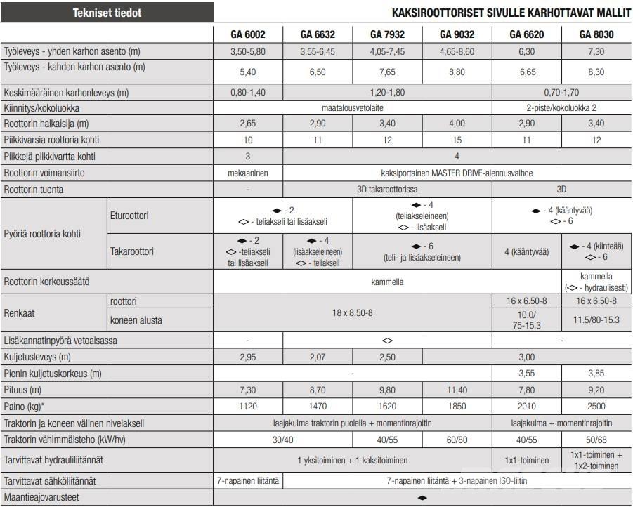 Kuhn GA8030 Αναμοχλευτήρες