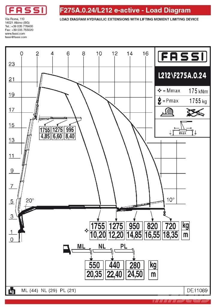 Fassi F275A.0.24L212 Γερανοί φορτωτές