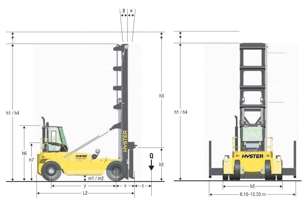 Hyster H 22 XM-12 EC Μηχανές χειρισμού εμπορευματοκιβωτίων