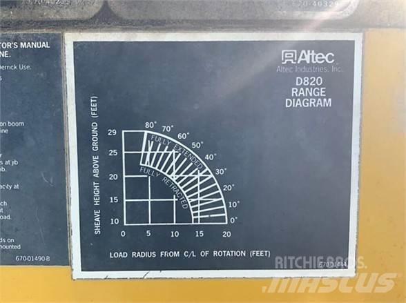 Altec D820BR Εναέριες πλατφόρμες τοποθετημένες σε φορτηγό
