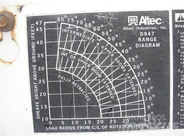 Altec D947BB Εναέριες πλατφόρμες τοποθετημένες σε φορτηγό