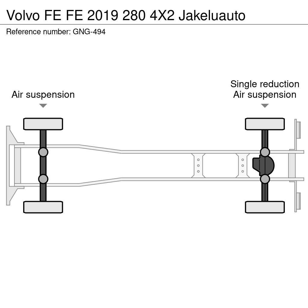 Volvo FE Φορτηγά Κόφα