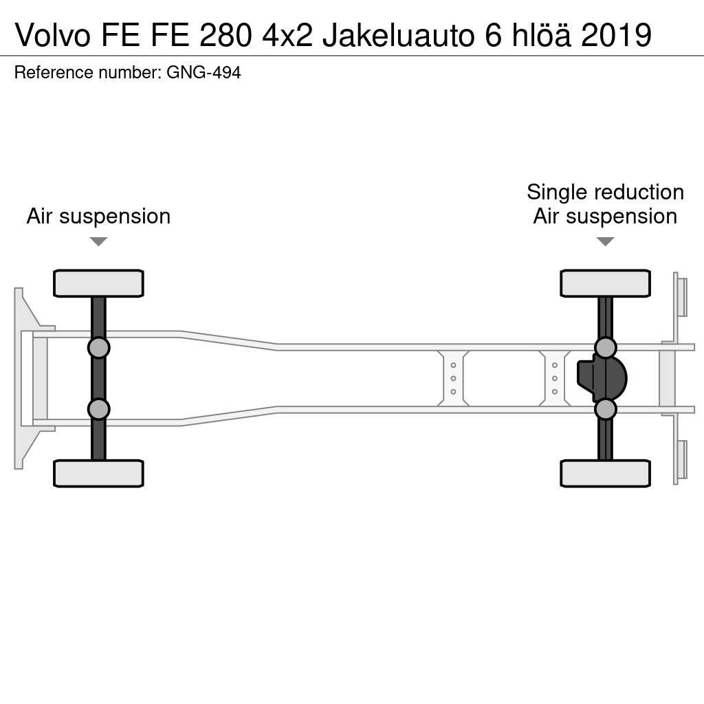 Volvo FE Φορτηγά Κόφα