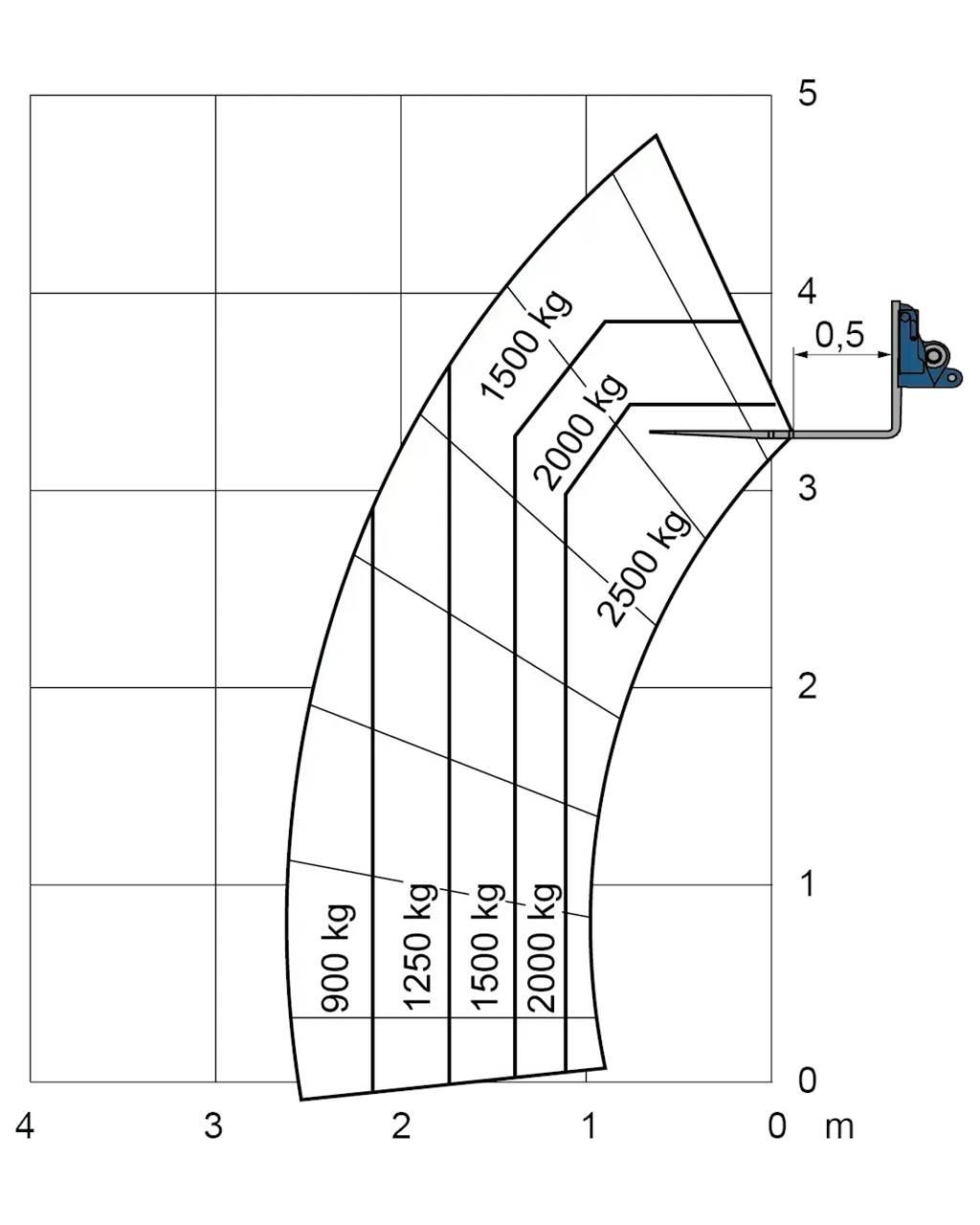 Merlo EW 25.5-90 Περονοφόρα ανυψωτικά κλαρκ - άλλα