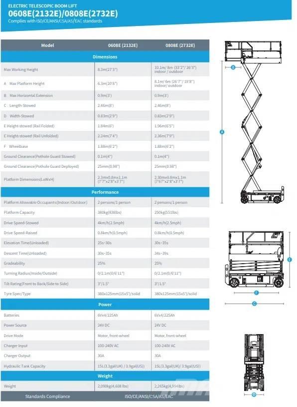 Sinoboom 2732E Ανυψωτήρες ψαλιδωτής άρθρωσης