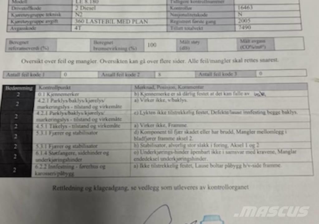 MAN LE 8.180 Φορτηγά με Γερανό