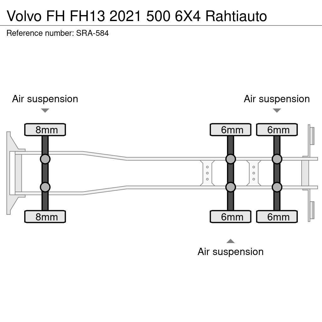 Volvo FH Φορτηγά Ψυγεία
