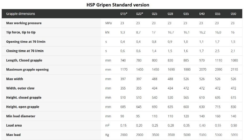 HSP Gripen 028 HD Αρπάγες