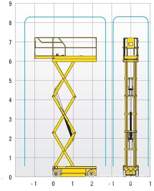 Haulotte Compact 8 Ανυψωτήρες ψαλιδωτής άρθρωσης