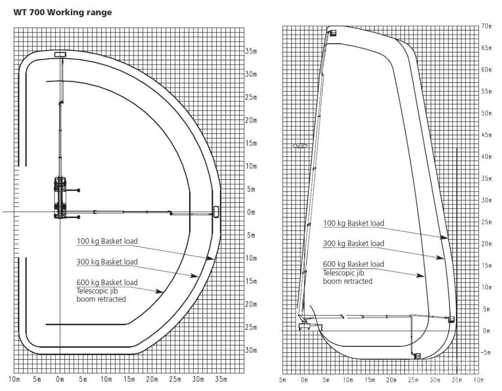 Wumag WT 700 Εναέριες πλατφόρμες τοποθετημένες σε φορτηγό
