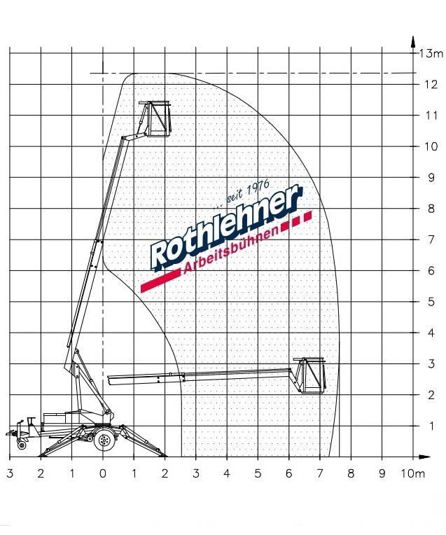 Denka-Lift DK 7 JR12 Εναέριες πλατφόρμες τοποθετημένες σε ρυμούλκα