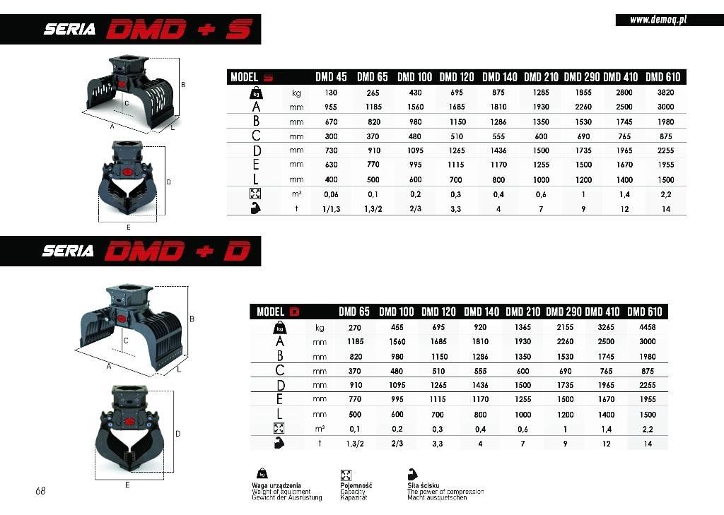  DEMOQ DMD210 S Αρπάγες