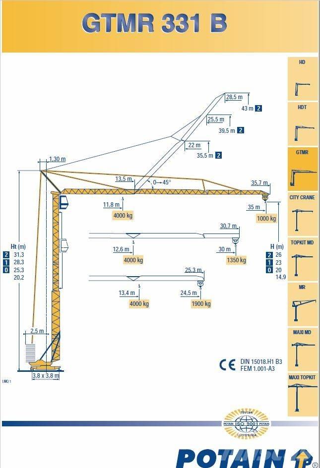 Potain 331B Αυτοεγειρόμενοι γερανοί