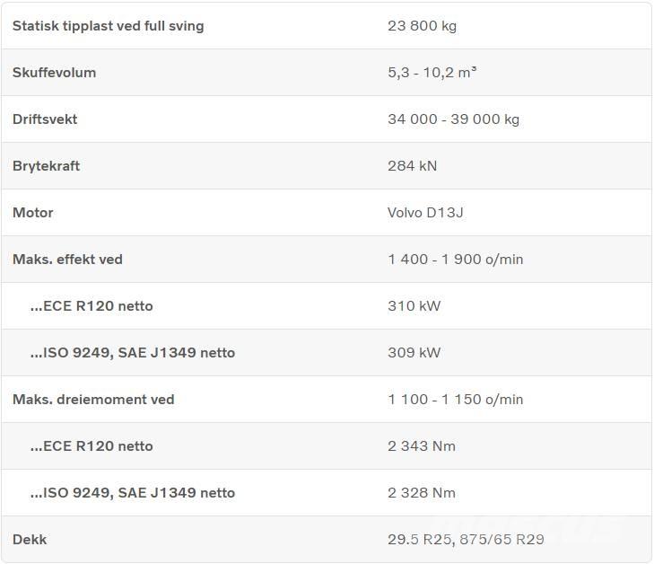Volvo L 260 H Φορτωτές με λάστιχα (Τροχοφόροι)