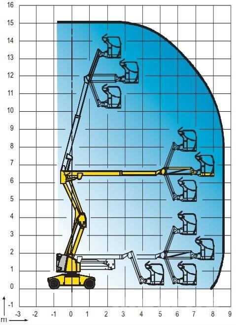 Haulotte HA 15 IP Ανυψωτήρες με αρθρωτό βραχίονα