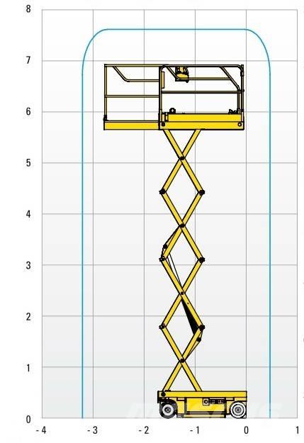 Haulotte Optimum  8 Ανυψωτήρες ψαλιδωτής άρθρωσης