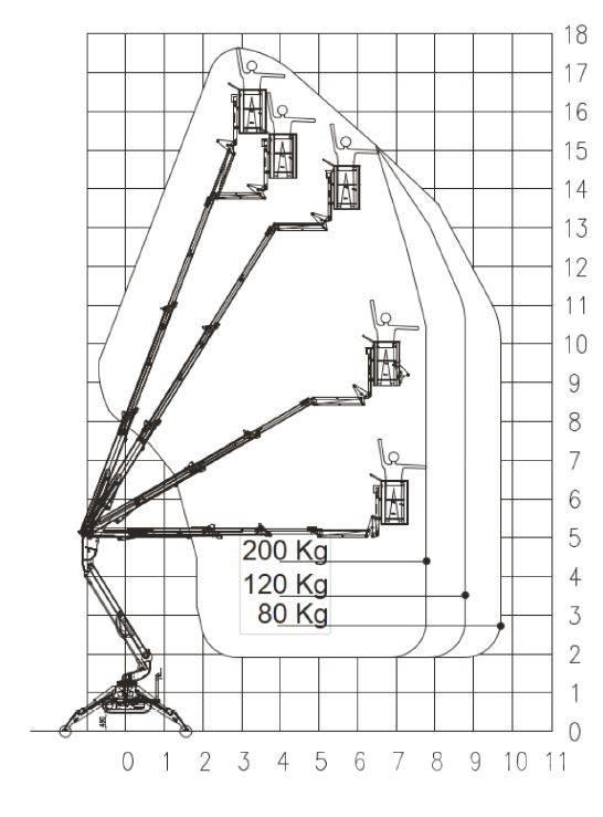 EasyLift R 180 Ανυψωτήρες με αρθρωτό βραχίονα