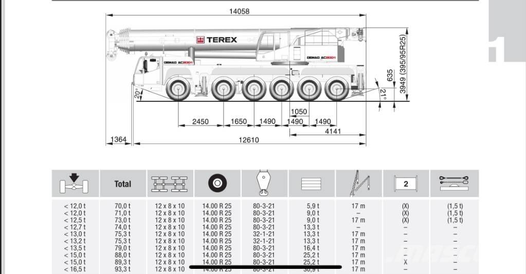 Terex AC 200-1 Γερανοί παντός εδάφους