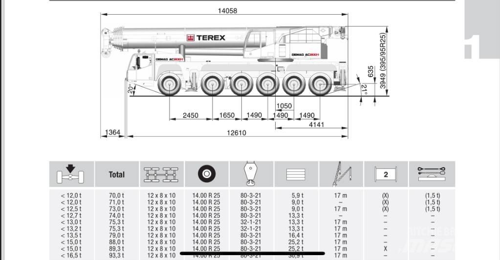 Terex AC 200-1 Γερανοί παντός εδάφους