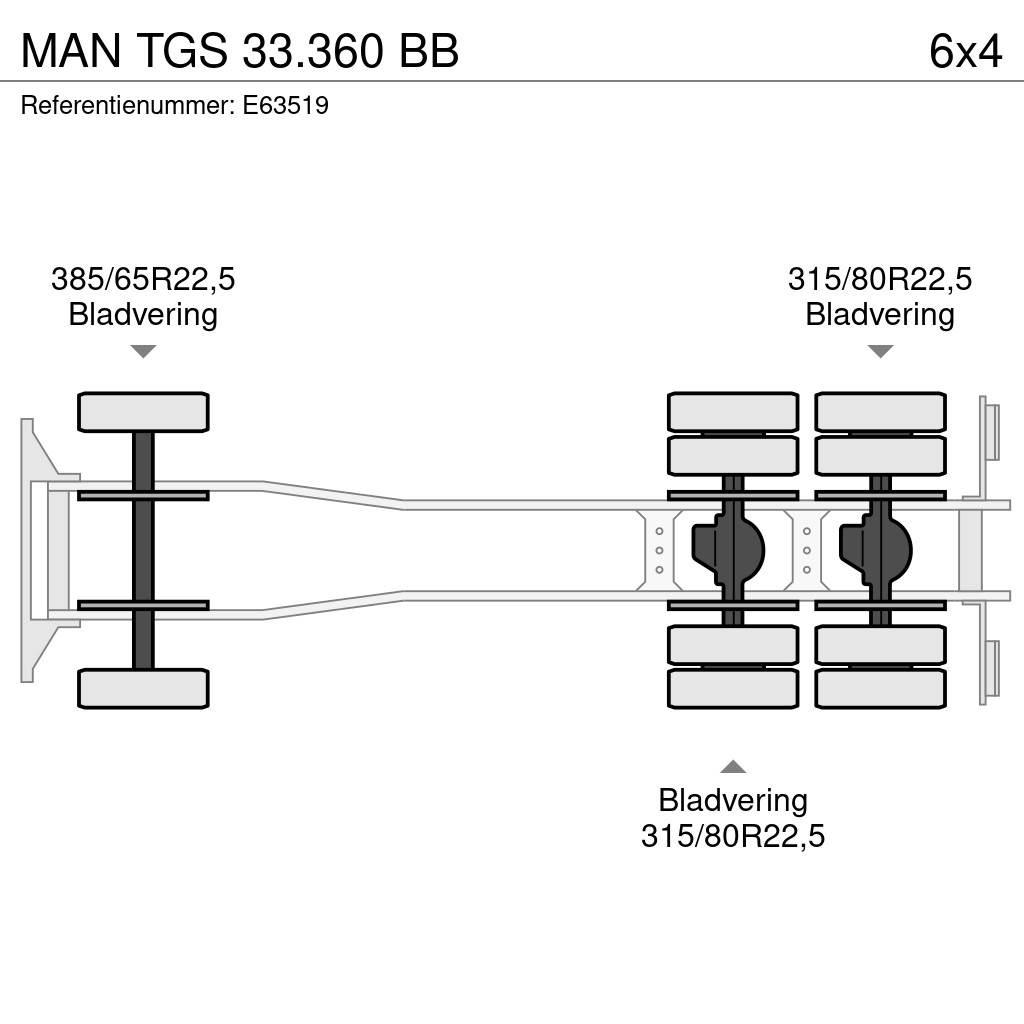 MAN TGS 33.360 BB Φορτηγά Ανατροπή