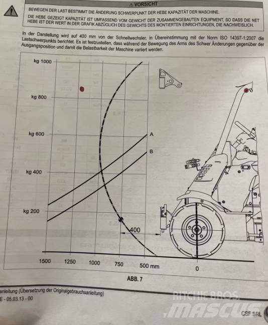 Multione MK Μίνι φορτωτές