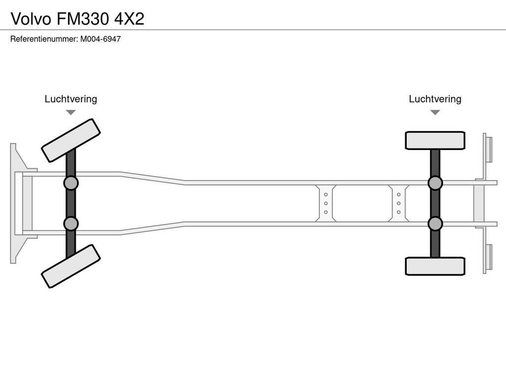 Volvo FM330 4X2 Φορτηγά Κόφα