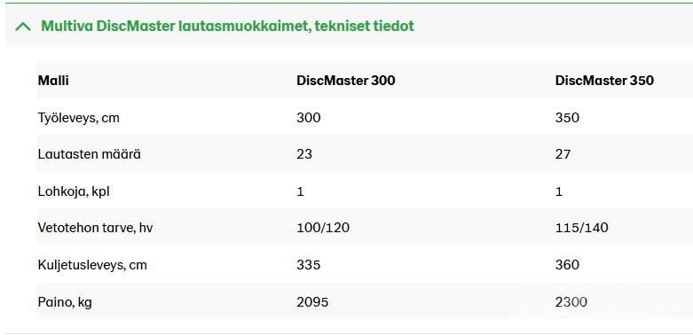 Multiva DM 350 Δισκοσβάρνες